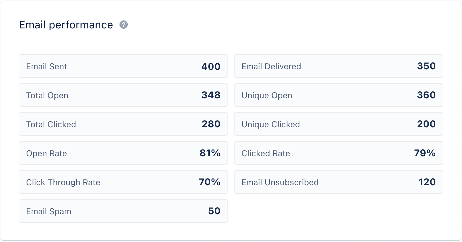 email performance.png