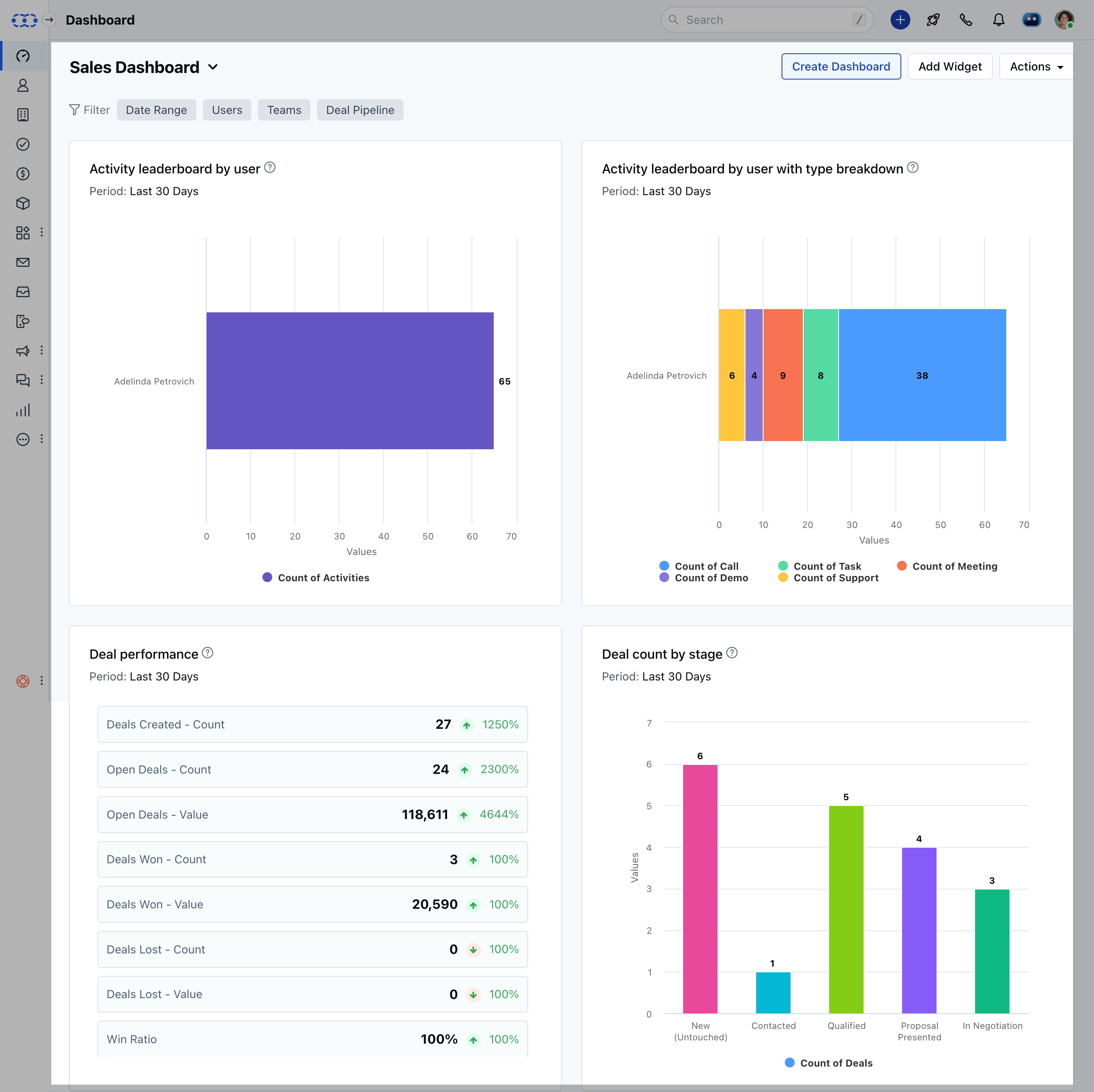 Introduction to Custom Dashboard – Salesmate