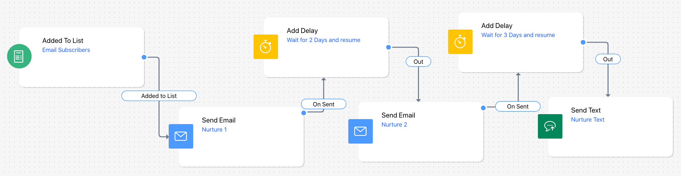 delay_usecase.png