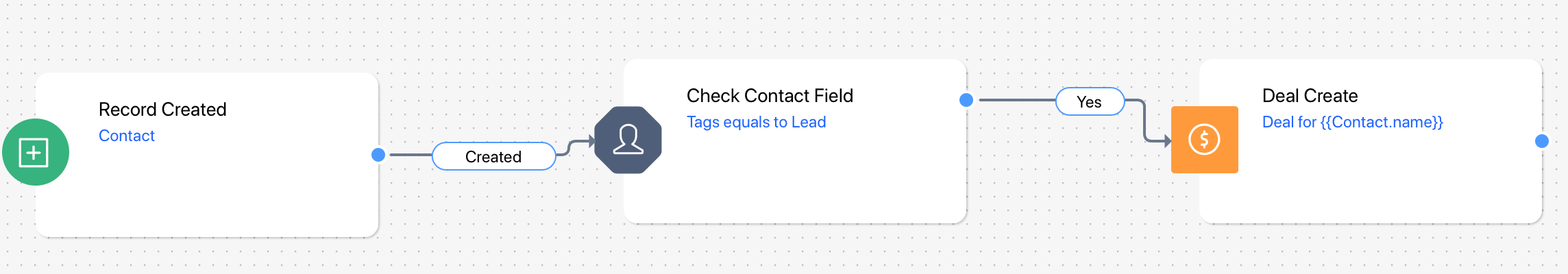 deal_created.png