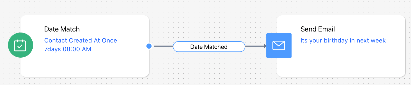 date_match_usecase.png
