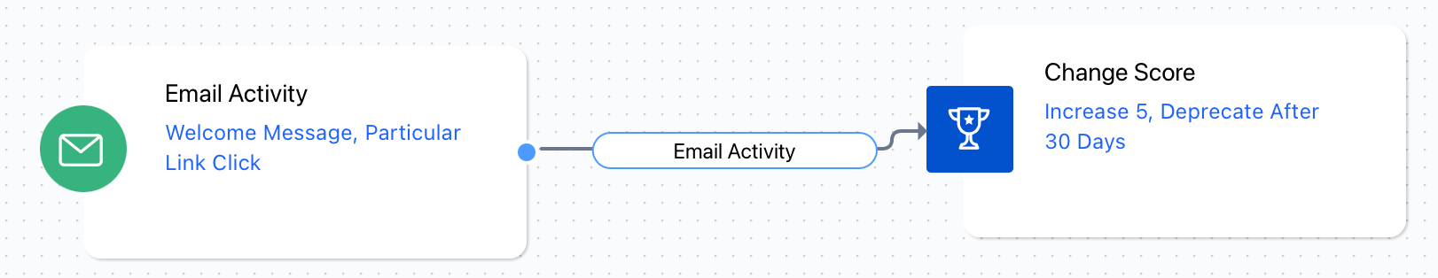 email_activity.png