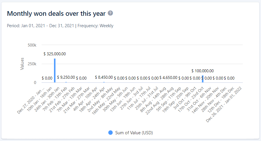 Monthly_won_deals_over_this_year.png